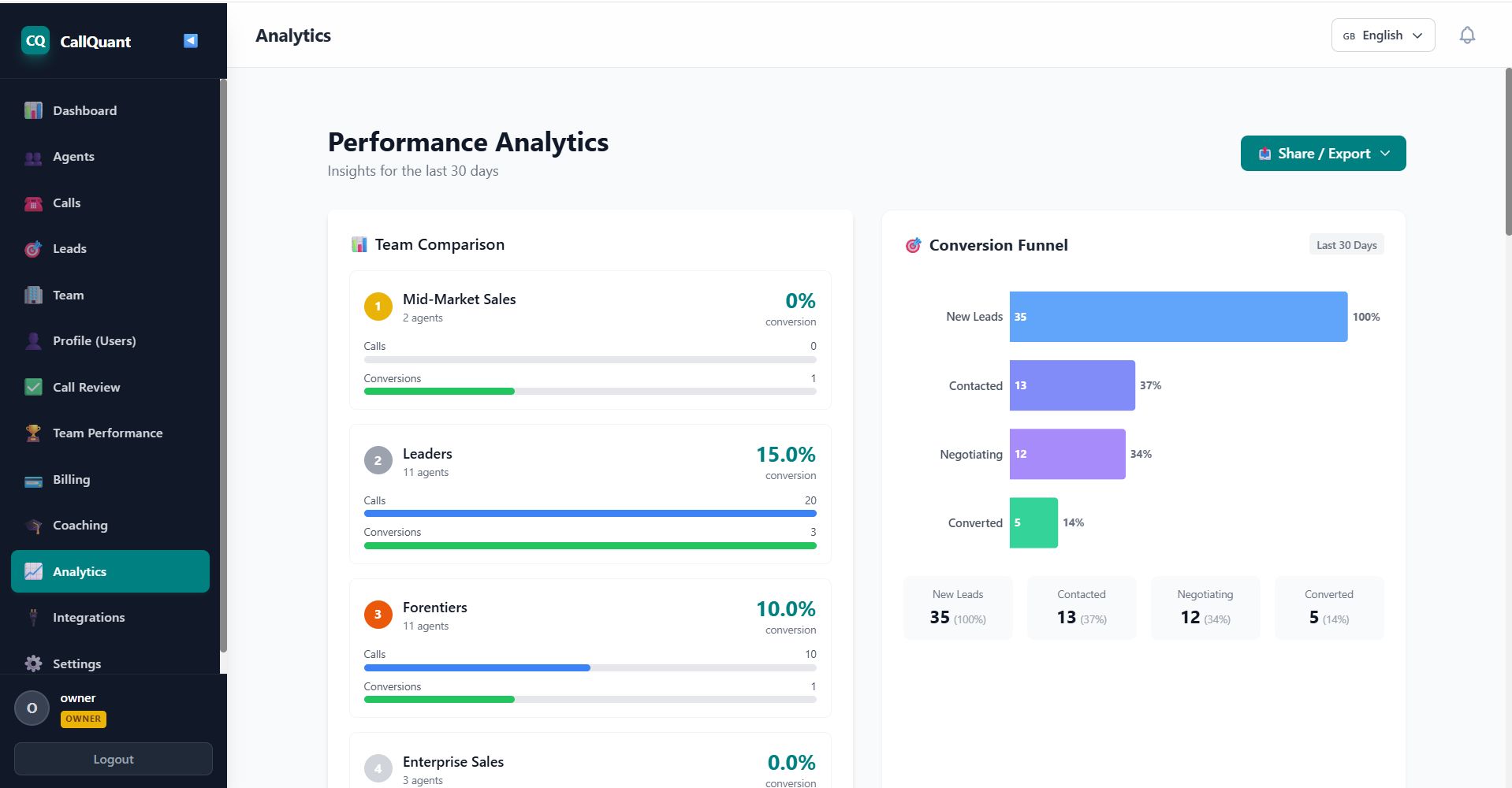 CallQuants AI Analytics Dashboard